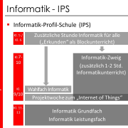 IPS - Informatik Profil Schule