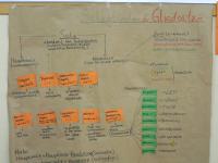 Präsentationstag der 7. Klassen 2/2010