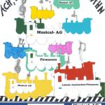 Musical "Ach du liebe Eisenbahn" Plakat 5/16